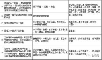勞動防護用品，你配置對了嗎？這份清單獻給你 —— 日用品銷售的防護指南