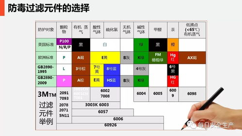 安全在心，防護在手 日用品銷售行業現場勞動防護用品的使用與管理